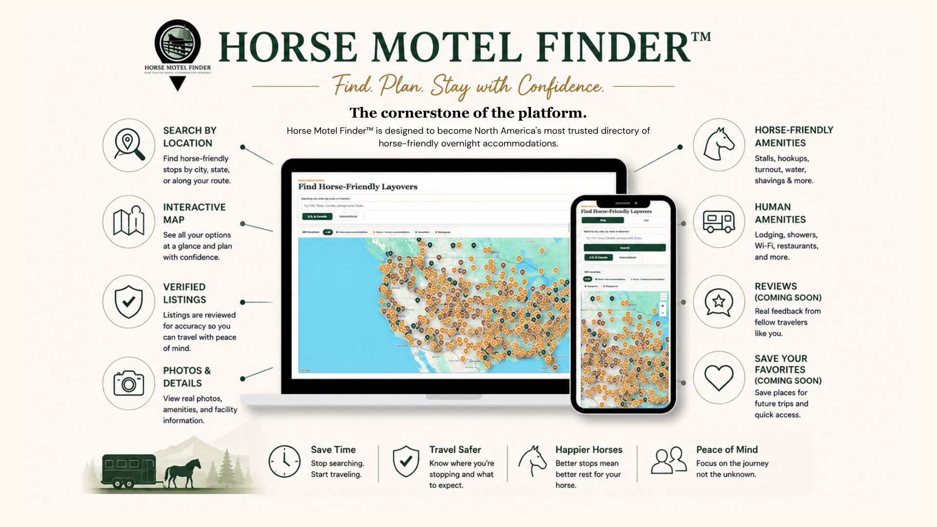 Horse Motel Finder overview showing map search, verified listings, photos and details, horse-friendly amenities, human amenities, reviews, and saved favorites.